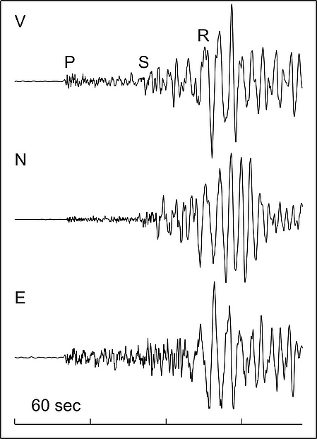 Seismic waves, vertical, north and east